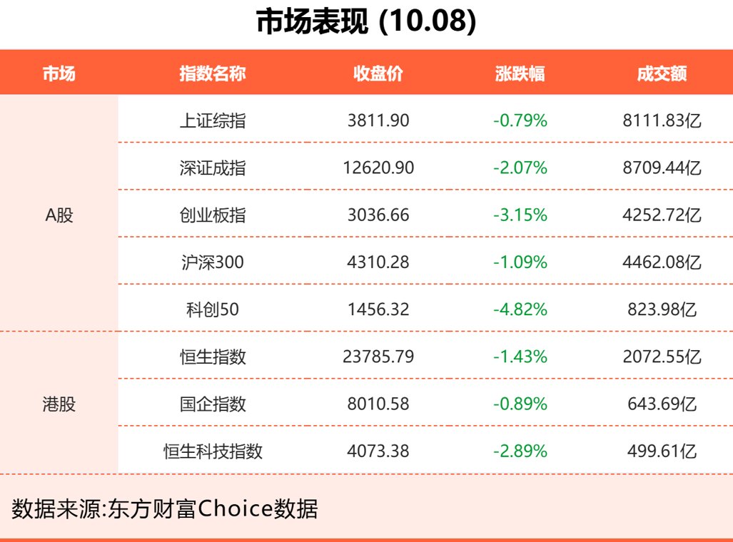 10月8日东方财富财经晚报（附新闻联播）