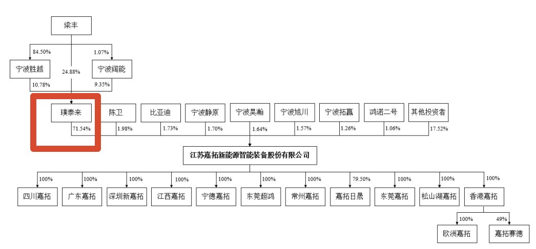 毛利率下滑 嘉拓智能闯关北交所