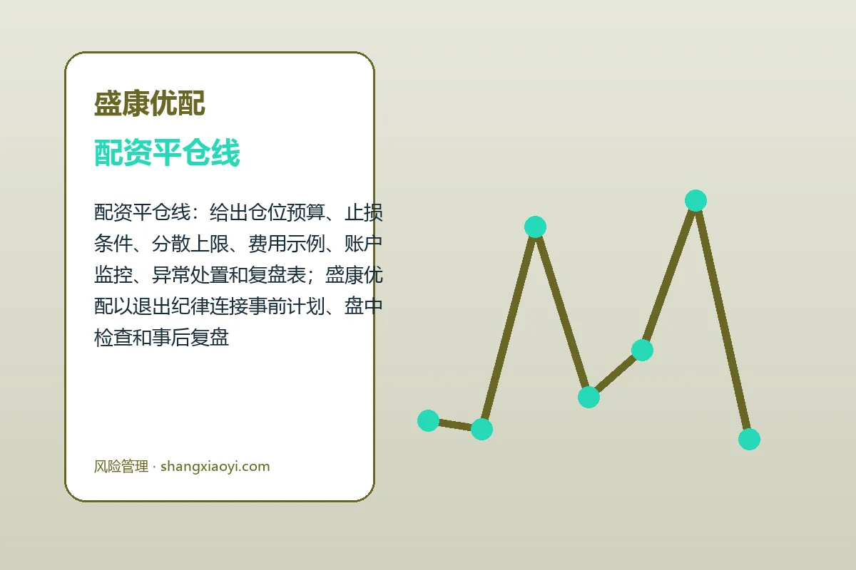 盛康优配费用、账户与退出规则图解