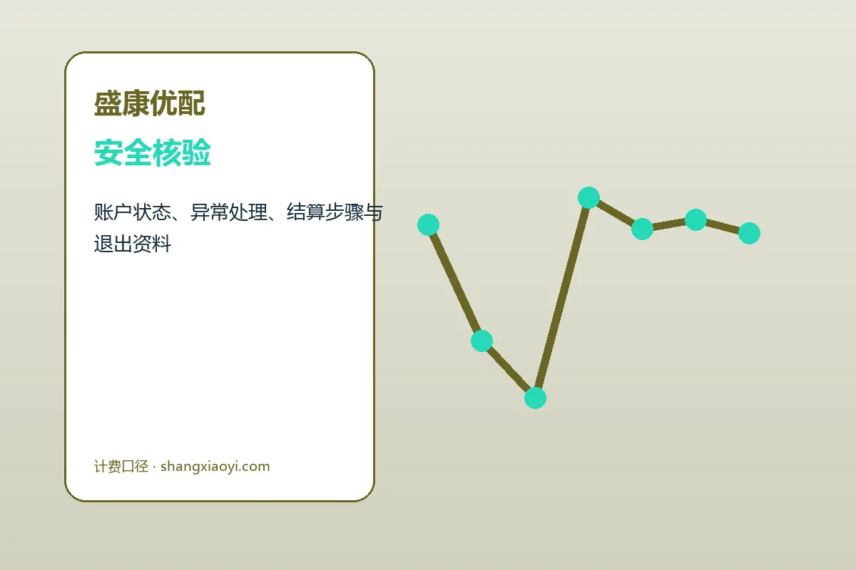 盛康优配客户支持与服务流程示意